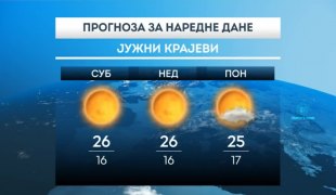 Временска прогноза