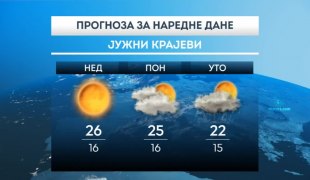 Временска прогноза