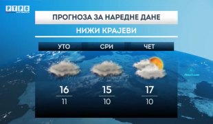 Временска прогноза