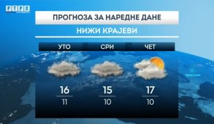 Временска прогноза