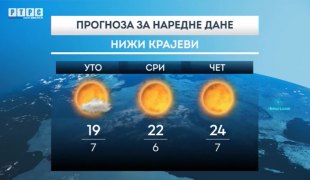 Временска прогноза