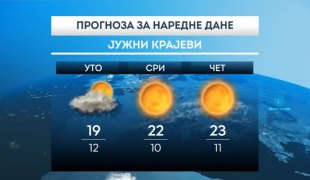 Временска прогноза