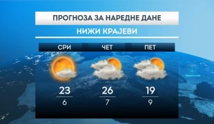 Временска прогноза