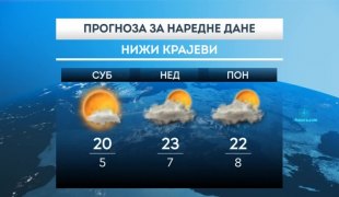 Временска прогноза