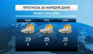 Временска прогноза