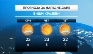 Временска прогноза