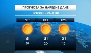 Временска прогноза