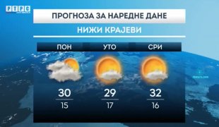 Временска прогноза