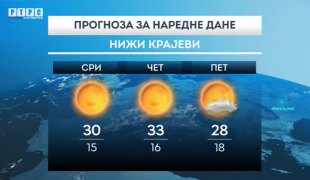 Временска прогноза