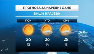 Временска прогноза