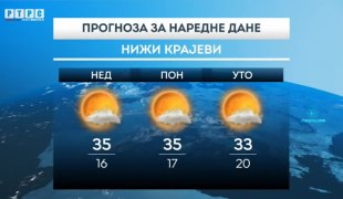 Временска прогноза