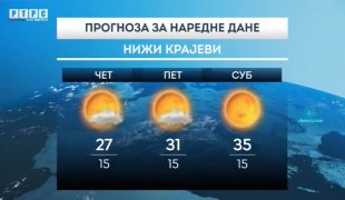 Временска прогноза