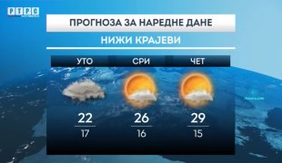 Временска прогноза