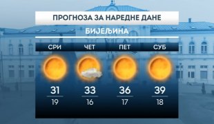 Временска прогноза