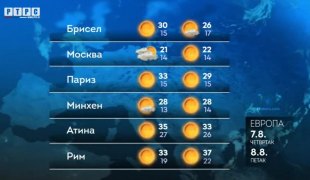 Временска прогноза