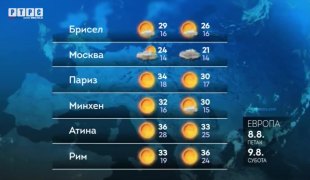 Временска прогноза