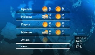 Временска прогноза