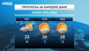 Временска прогноза