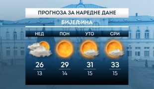 Временска прогноза