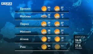 Временска прогноза