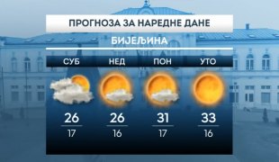 Временска прогноза