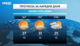 Временска прогноза