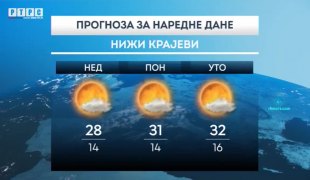 Временска прогноза