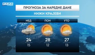 Временска прогноза