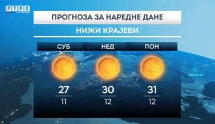 Временска прогноза