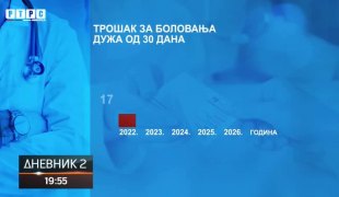 Дневник 2