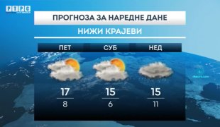 Временска прогноза