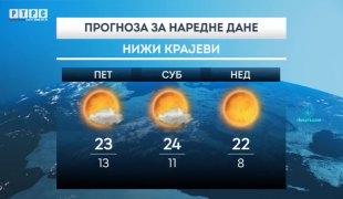 Временска прогноза