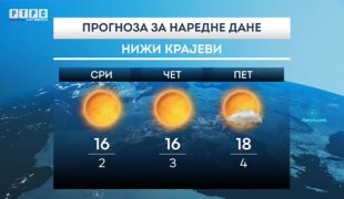 Временска прогноза