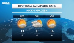 Временска прогноза