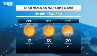 Временска прогноза