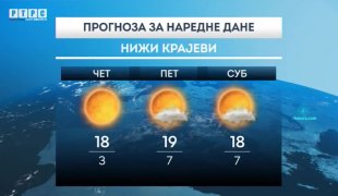 Временска прогноза