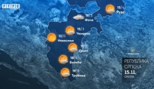 Временска прогноза