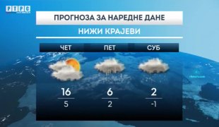 Временска прогноза