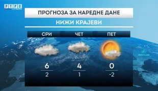 Временска прогноза