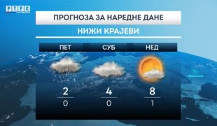 Временска прогноза