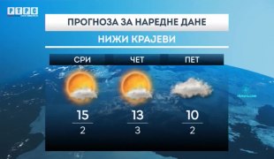 Временска прогноза