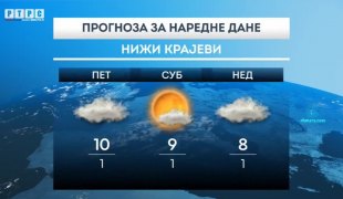 Временска прогноза