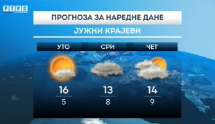 Временска прогноза