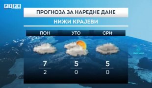 Временска прогноза