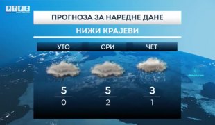 Временска прогноза