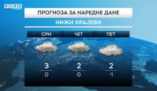 Временска прогноза