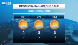 Временска прогноза