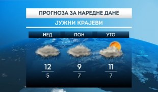 Временска прогноза