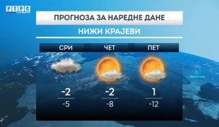 Временска прогноза