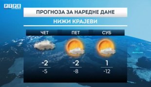 Временска прогноза